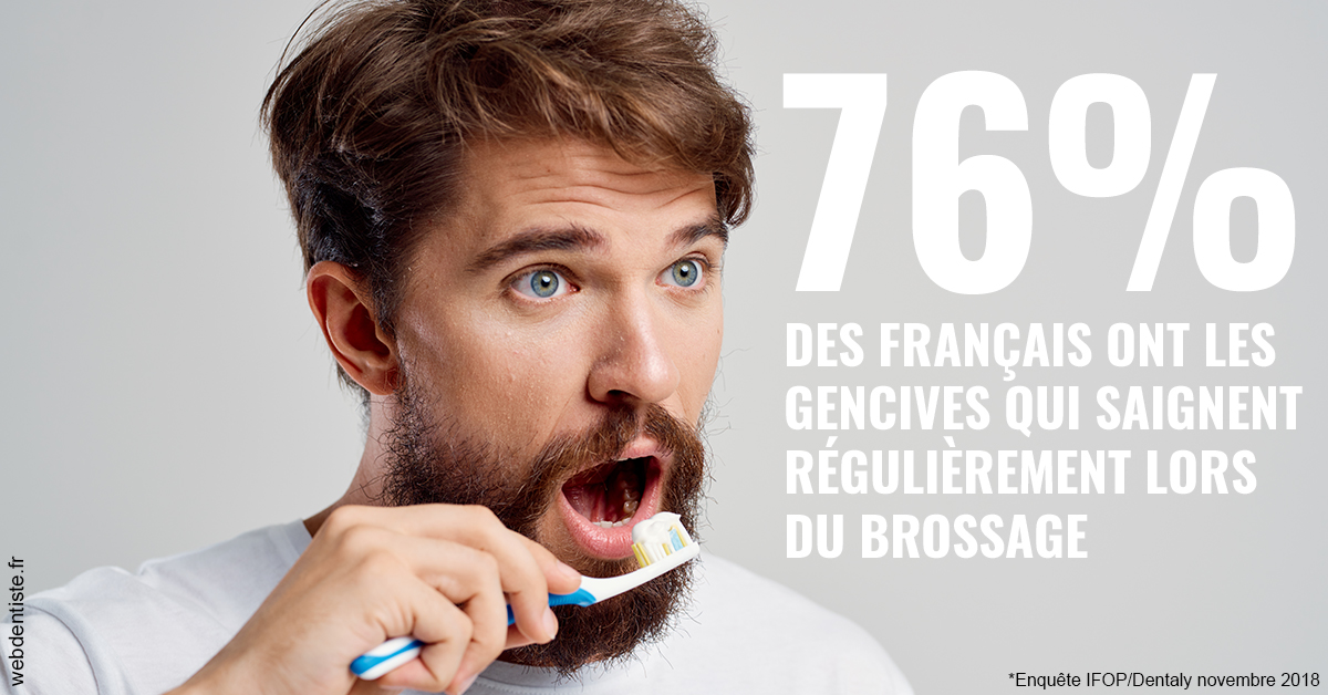 https://dr-bluche-laurent.chirurgiens-dentistes.fr/76% des Français 2