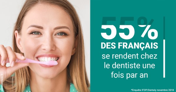 https://dr-bluche-laurent.chirurgiens-dentistes.fr/55 % des Français 2