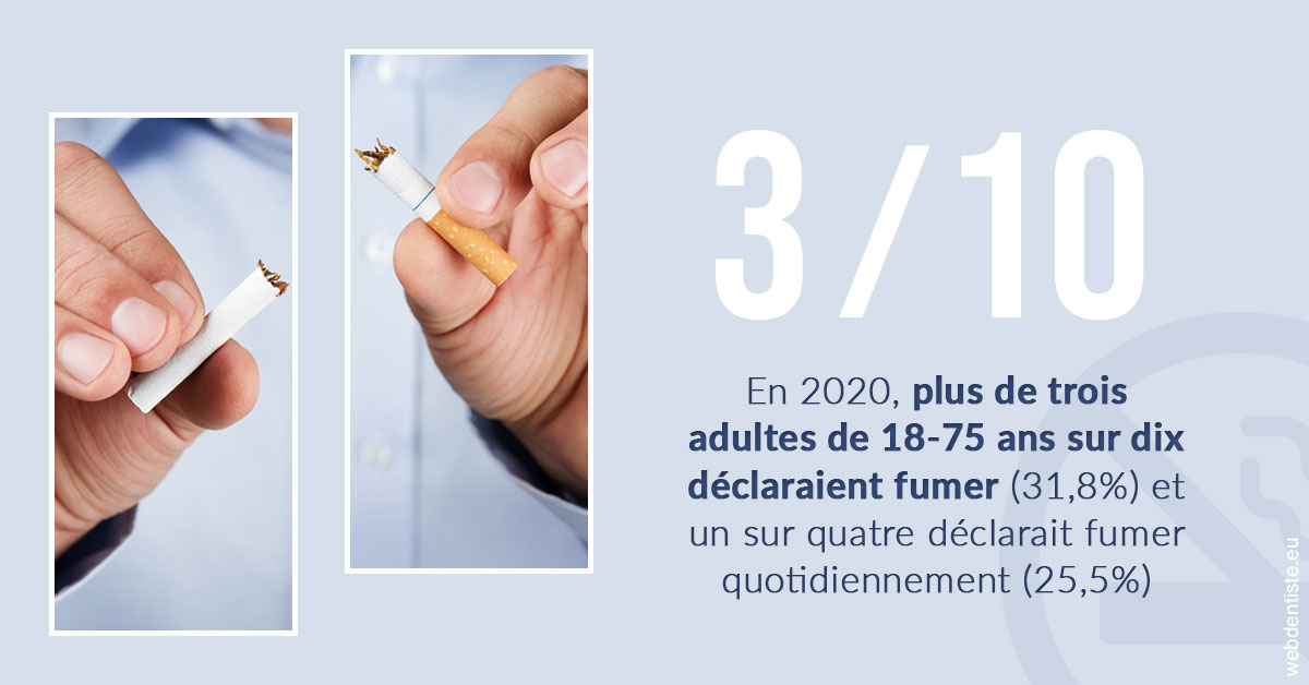 https://dr-bluche-laurent.chirurgiens-dentistes.fr/Le tabac en chiffres